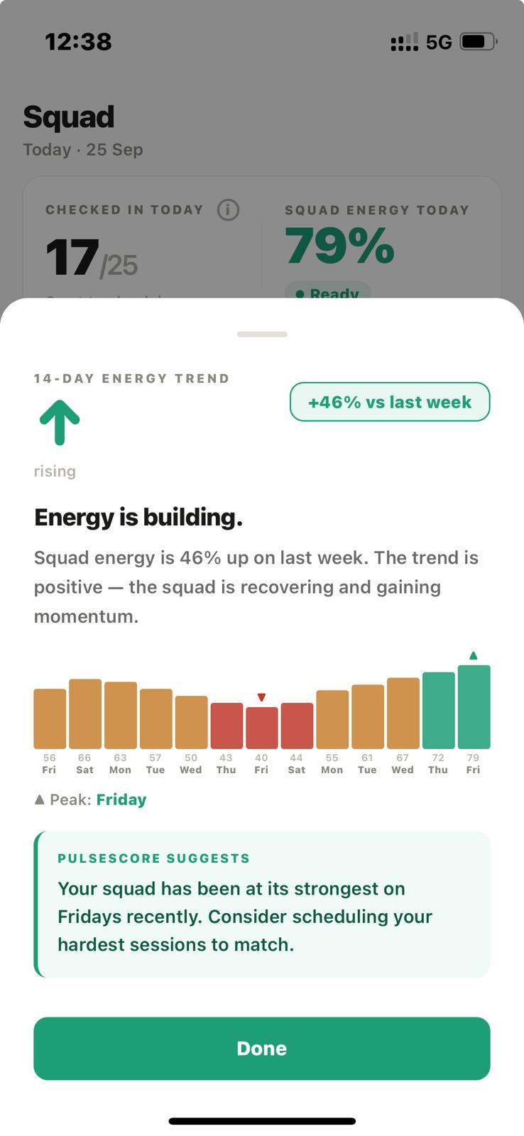 Coach dashboard: 14-day squad energy trend, rising on last week, with a suggestion to schedule the hardest sessions on Fridays